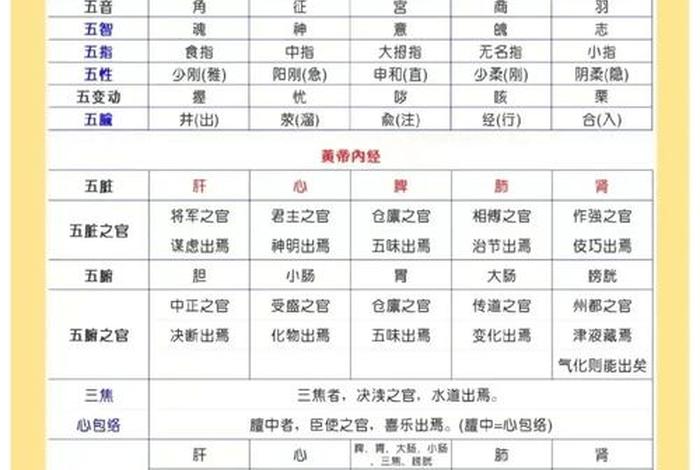 中国历朝五行属性;中国各朝五行 中国历朝五行属性;中国各朝五行