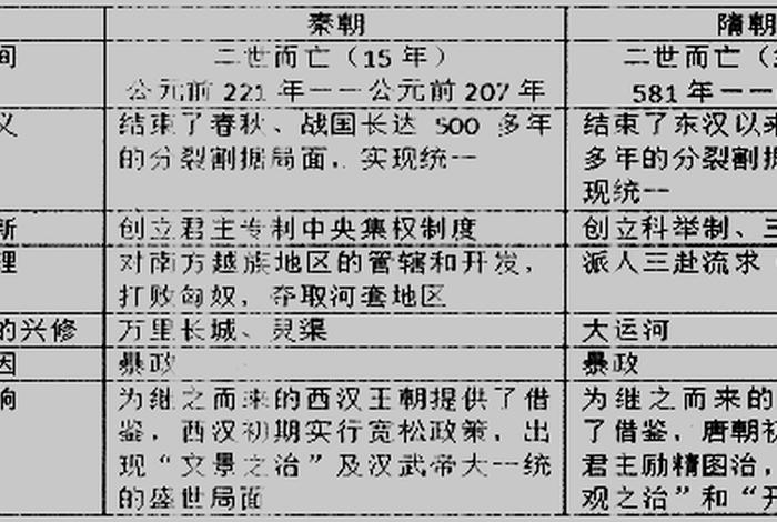 历史人物测试;历史人物测试题 历史人物测试;历史人物测试题