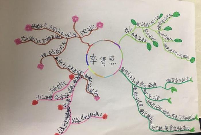 李清照人物关系图（李清照的关系）