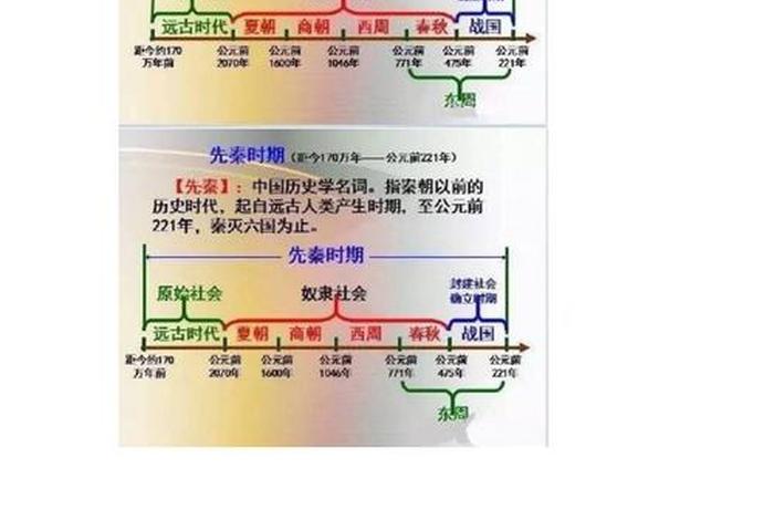 中国全部年代人物排序 中国历史人物年代尺 中国全部年代人物排序 中国历史人物年代尺