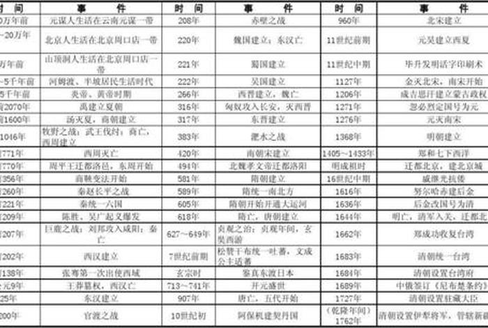 中国历史人物有几代(中国历史人物有多少) 中国历史人物有几代(中国历史人物有多少)