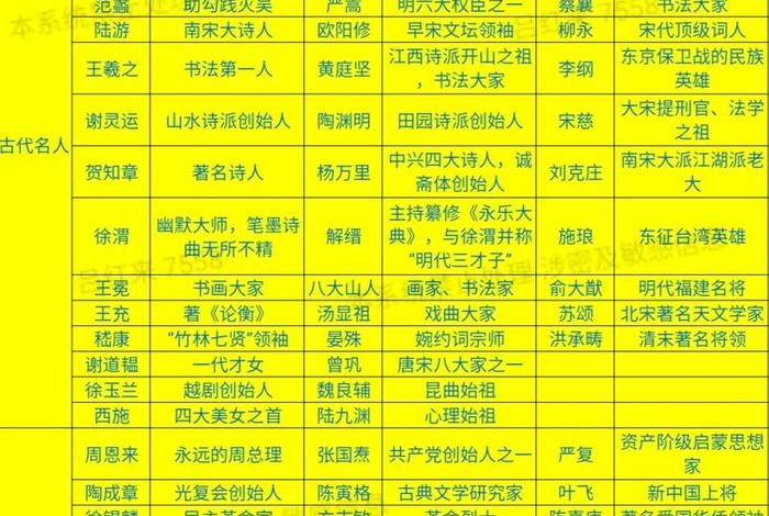 浙江绍兴有哪些历史名人,浙江绍兴有名人有哪些 浙江绍兴有哪些历史名人,浙江绍兴有名人有哪些