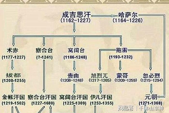 成吉思汗历史人物英文介绍(成吉思汗的英文名字) 成吉思汗历史人物英文介绍(成吉思汗的英文名字)