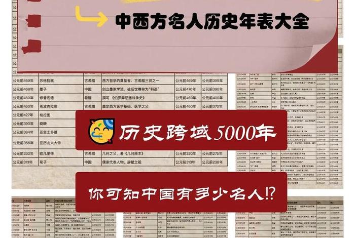 外国历史书中的中国名人；外国历史名人简介大全
