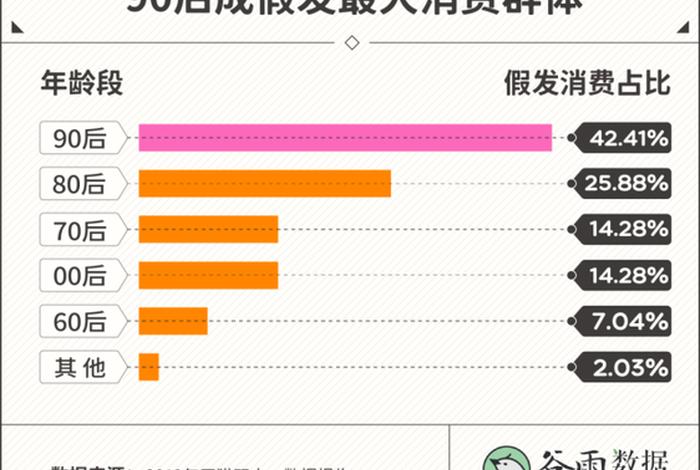 中国脱发的人越来越多 - 中国人脱发率