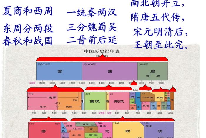 夏至清朝版图 夏至清朝的年代尺 夏至清朝版图 夏至清朝的年代尺