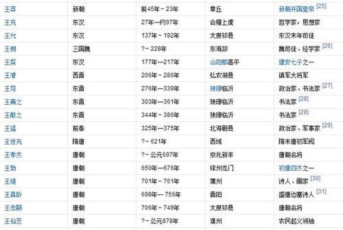 江苏历史名人;江苏历史名人一览表图片 江苏历史名人;江苏历史名人一览表图片