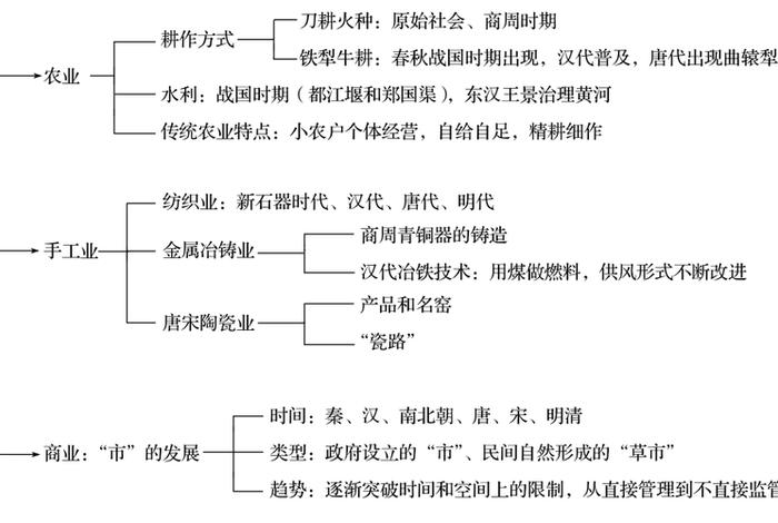 中国历史的五个特征 - 我国历史特征 中国历史的五个特征 - 我国历史特征
