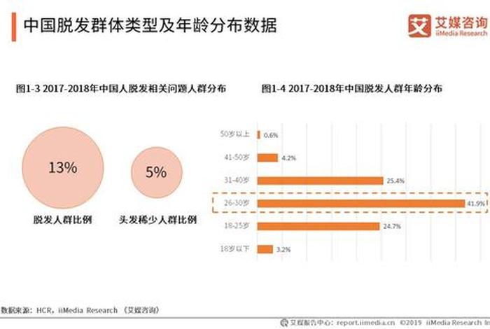 历史上的脱发人群,脱发的原型 历史上的脱发人群,脱发的原型