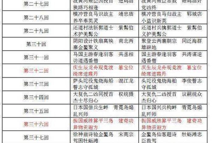 水浒传人物身份证;水浒传人物身份证怎么画 水浒传人物身份证;水浒传人物身份证怎么画