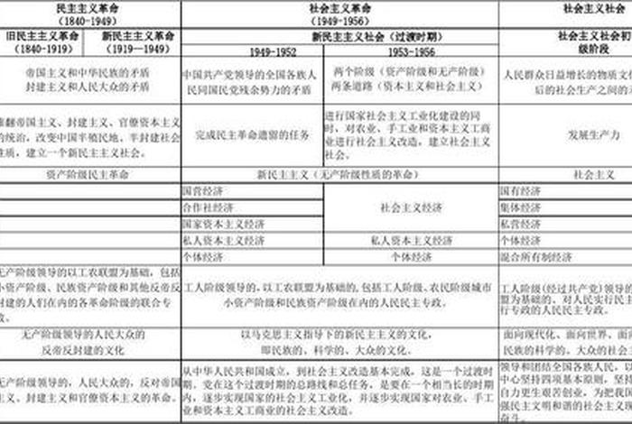 比较分析中国近现代的两个历史人物、比较分析中国近现代的两个历史人物是 比较分析中国近现代的两个历史人物、比较分析中国近现代的两个历史人物是