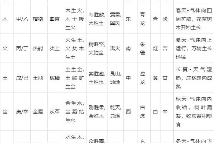 历史 五行、历史五行属性是什么 历史 五行、历史五行属性是什么