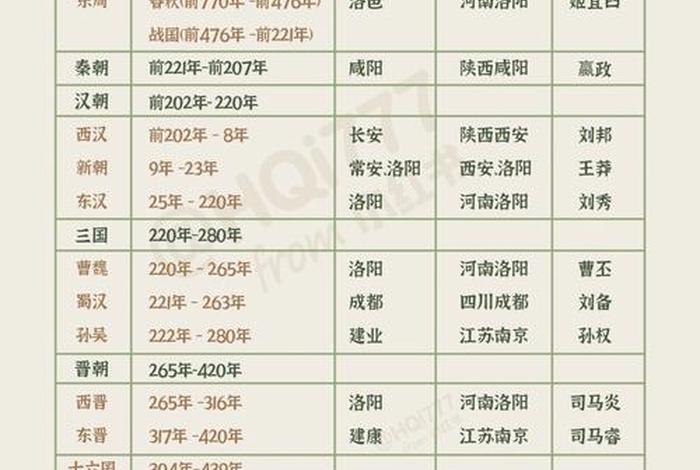 中国历代年龄表、中国历年年龄结构
