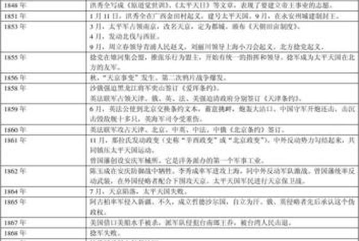 中国近代史的历史人物及历史事件 中国近代史的历史人物及历史事件简介 中国近代史的历史人物及历史事件 中国近代史的历史人物及历史事件简介