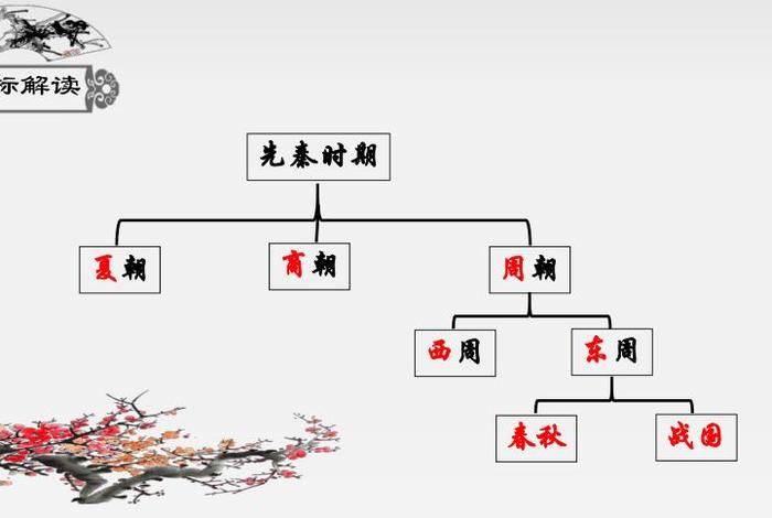 商朝有名的人物和事件 - 商朝有名的人物和事件有哪些呢