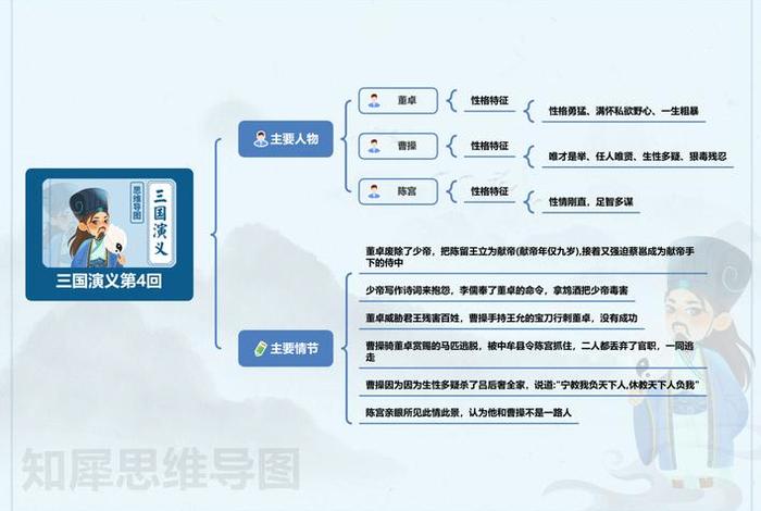 三国演义的中心思想是什么、三国演义的中心思想是什么内容