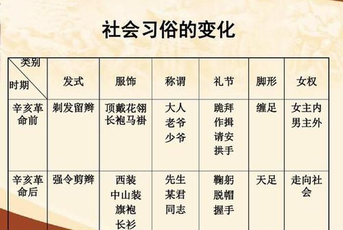 中国古代体育对现在的影响;中国古代体育发展的进程及其对社会变化的影响 中国古代体育对现在的影响;中国古代体育发展的进程及其对社会变化的影响