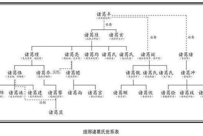 历代酂侯 - 历代酂侯列表