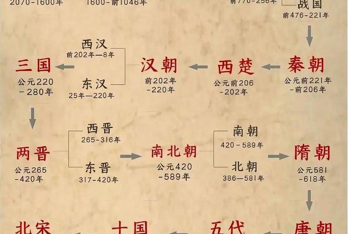 中国历史五千年视频(中国历史五千年视频大全) 中国历史五千年视频(中国历史五千年视频大全)