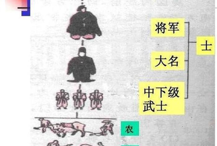 日本历史人物vs中国历史人物，日本历史人物排行榜