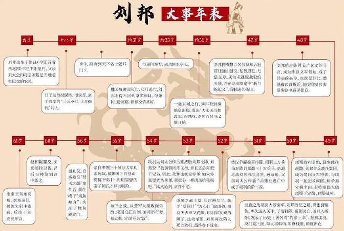 刘邦人物简介(刘邦人物简介及事迹) 刘邦人物简介(刘邦人物简介及事迹)