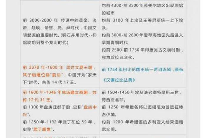 中国历史考证确切时间;中国历史考证多少年 中国历史考证确切时间;中国历史考证多少年