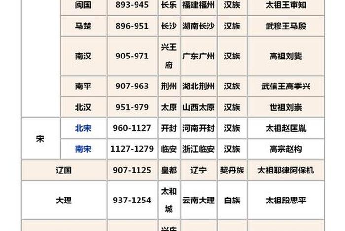 美国评价中国最强朝代;美国人评论中国历史 美国评价中国最强朝代;美国人评论中国历史