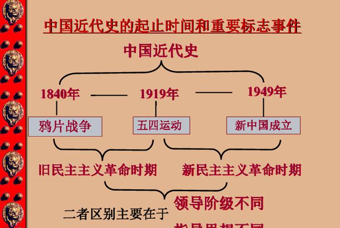 18401949年的历史人物、1840年到1849年的历史人物