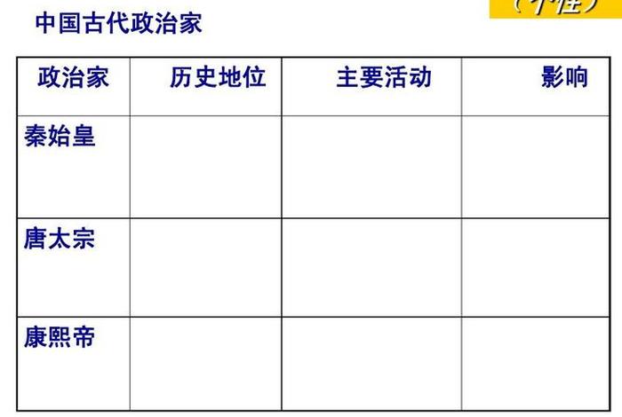 中国历史人物批判与思考、评判历史人物应坚持什么原则 中国历史人物批判与思考、评判历史人物应坚持什么原则