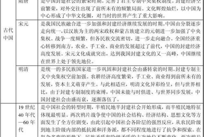 深度剖析中国历史,梳理中国历史 深度剖析中国历史,梳理中国历史