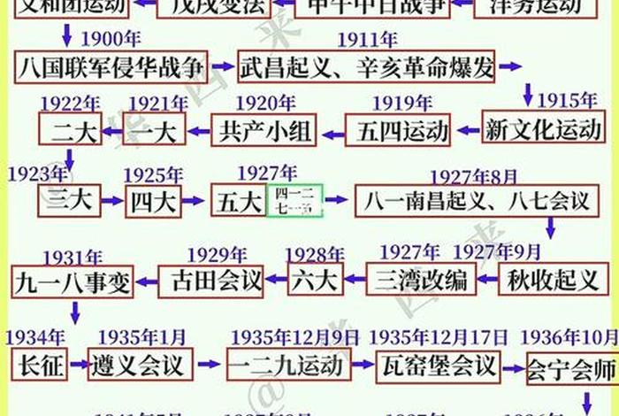 中国近代史人物述评,中国近现代史人物评述 中国近代史人物述评,中国近现代史人物评述