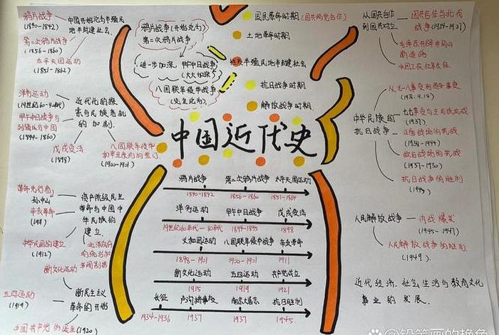 中国历史上的自强运动;自强运动在中国近代有何历史地位 中国历史上的自强运动;自强运动在中国近代有何历史地位