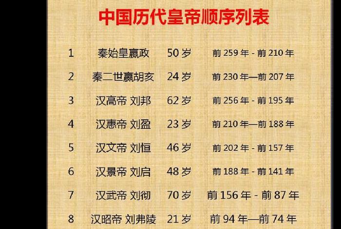 中国历史有几个国王(中国一共有多少个国王) 中国历史有几个国王(中国一共有多少个国王)