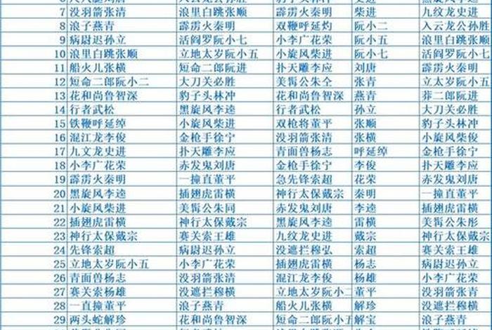 天罡三十六神通代表人物,三十六天罡神将 天罡三十六神通代表人物,三十六天罡神将