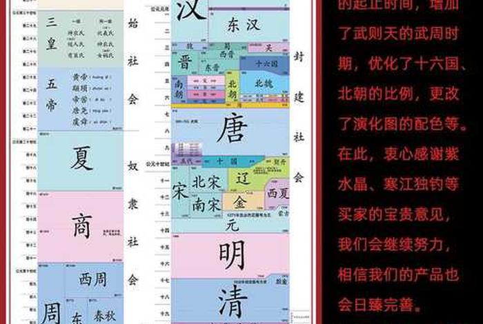 中国历史人物演化历程 - 中国历史人物演化历程图