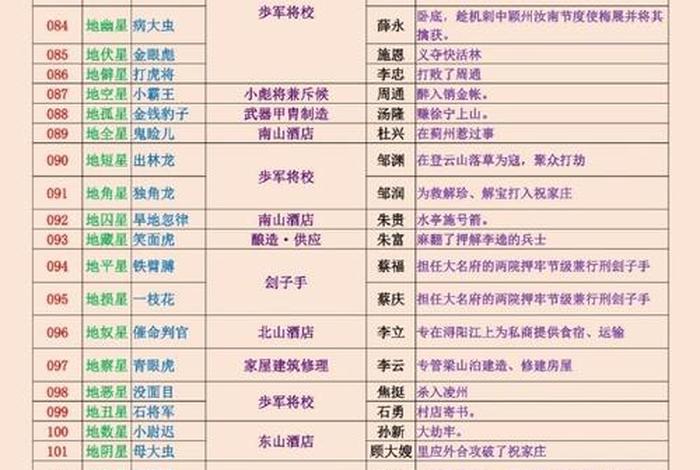 中国历史武将绰号、中国历史武将绰号排名