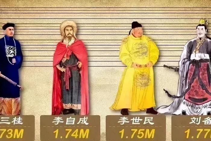 中国古代历史人物身高;中国古代历史名人身高 中国古代历史人物身高;中国古代历史名人身高