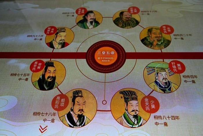 中国历史人物国王有哪些图片、中国历史人物顺序表 中国历史人物国王有哪些图片、中国历史人物顺序表