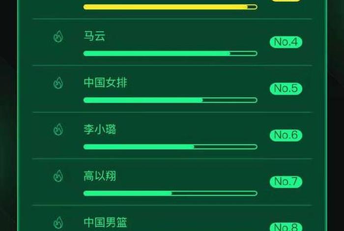 历史名人热搜榜（历史人物搜索热度排行）