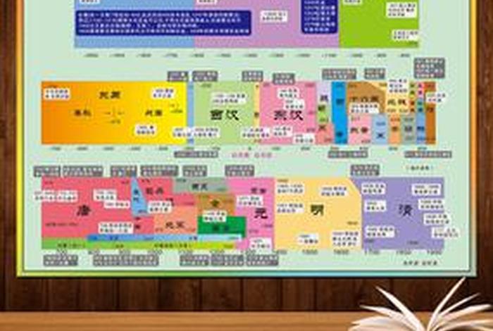 老外谈中国历史朝代 - 外国讲中国历史 老外谈中国历史朝代 - 外国讲中国历史