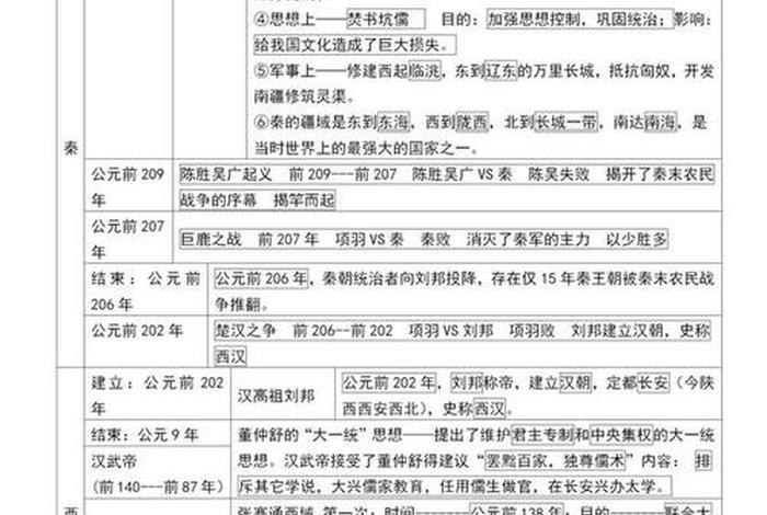 历史人物大事记 - 历史人物 历史事件 历史人物大事记 - 历史人物 历史事件