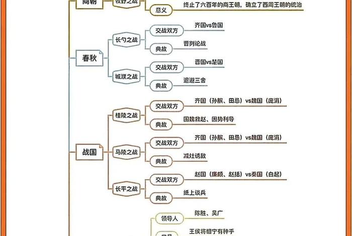 深度剖析中国历史,梳理中国历史 深度剖析中国历史,梳理中国历史