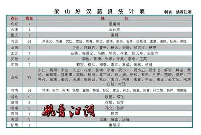 水浒传人物籍贯,水浒传人物籍贯怎么写 水浒传人物籍贯,水浒传人物籍贯怎么写