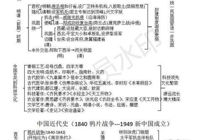 历史七八年级中国史、历史七八年级知识点总结 历史七八年级中国史、历史七八年级知识点总结