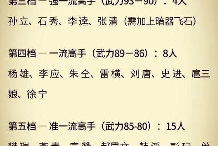 中国历史人物武力排行，中国历史人物武力排行表