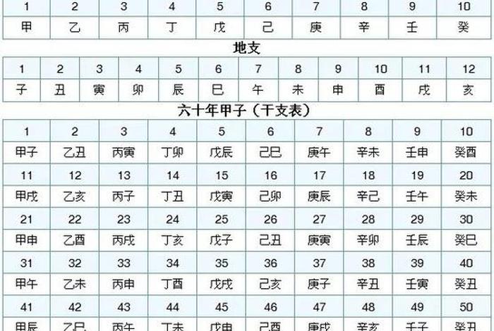 中国历史朝代五行表 - 中国朝代五行说 中国历史朝代五行表 - 中国朝代五行说