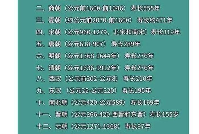 美国评价中国历史5个名人 - 美国评价中国最强朝代
