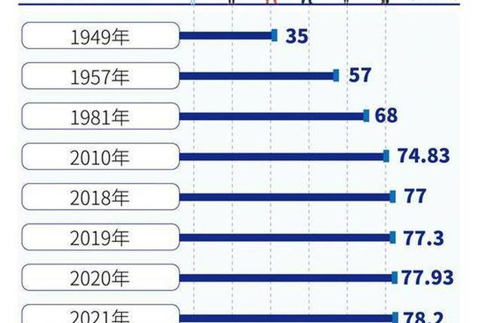 历史中国人均寿命排名,历史中国人均寿命排名表 历史中国人均寿命排名,历史中国人均寿命排名表