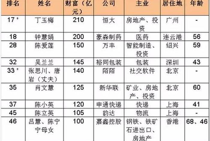 中国历史人物中最有钱的人是谁,中国史上最有钱的人 中国历史人物中最有钱的人是谁,中国史上最有钱的人