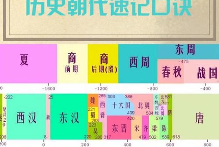 中国历史五千年从什么时候开始、中国为啥叫上下五千年 中国历史五千年从什么时候开始、中国为啥叫上下五千年